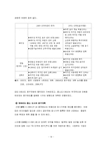 중국 호구제도의 개혁 -개혁과정과 각 도시별 영향을 중심으로-19