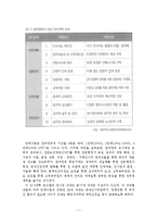 [인력기획론] 이명박 정부 인사행정-7