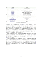[인력기획론] 이명박 정부 인사행정-11