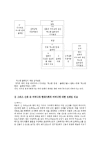 현대사회와 그리스 신화-12