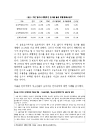 [청소년교육론] 학교폭력의 실태와 대책-5