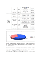 대중매체와 성차별 -다양한 사례를 중심으로-15