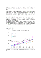 [여성과 정치] 여성 성상품화-5