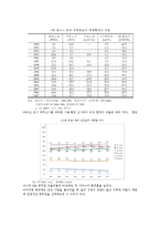 [여성과 정치] 여성 성상품화-6