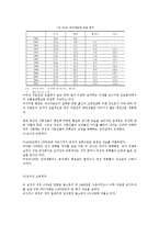 [여성과 정치] 여성 성상품화-7