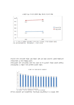[여성과 정치] 여성 성상품화-9