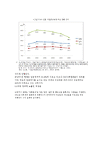 [여성과 정치] 여성 성상품화-10