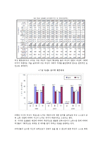 [여성과 정치] 여성 성상품화-13