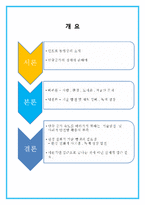 [환경과 인간] 인구증가가 환경에 미치는 영향-2