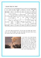 [환경과 인간] 인구증가가 환경에 미치는 영향-6