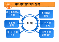 사회복지협의회-12