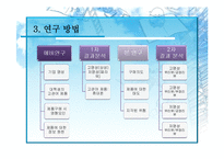 [소비자 심리학] 기업명성과 사용후기가 소비자의 제품구매의사에 미치는 영향-8