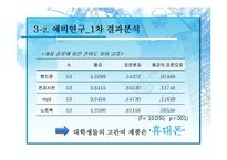 [소비자 심리학] 기업명성과 사용후기가 소비자의 제품구매의사에 미치는 영향-11