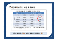 비정규직보호법 개정안-8