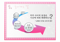 [심리학] 한국인 부부 관계 변화에 따른 호칭어 사용 변화-3