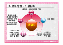 [심리학] 한국인 부부 관계 변화에 따른 호칭어 사용 변화-14