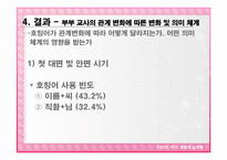 [심리학] 한국인 부부 관계 변화에 따른 호칭어 사용 변화-16