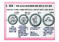[심리학] 한국인 부부 관계 변화에 따른 호칭어 사용 변화-18