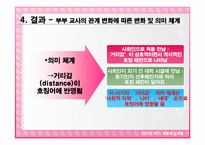[심리학] 한국인 부부 관계 변화에 따른 호칭어 사용 변화-20