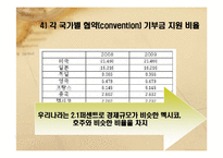 UNFCCC(UN 기후변화협약)-16