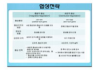 [인간관계론] 협상전략-9