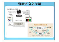 [인간관계론] 협상전략-11