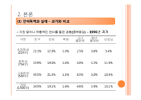 [청소년교육론] 학교폭력의 실태와 대책-7