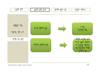 [현대사회학이론] 불평등사회의 인간존중-8