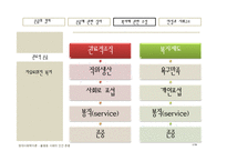 [현대사회학이론] 불평등사회의 인간존중-9