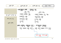 [현대사회학이론] 불평등사회의 인간존중-14