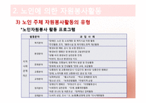 [노인복지론] 노인 자원봉사(여가)-12