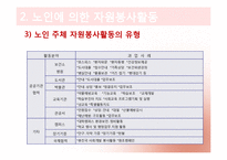 [노인복지론] 노인 자원봉사(여가)-13