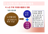 [노인복지론] 노인 자원봉사(여가)-15