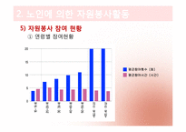 [노인복지론] 노인 자원봉사(여가)-18