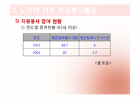 [노인복지론] 노인 자원봉사(여가)-19