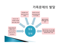 경험적 가족치료-7