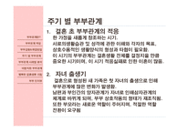 [결혼학] 부부관계사례를 통하여 본 바람직한 부부생활을 위한 방향-9