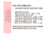 [결혼학] 부부관계사례를 통하여 본 바람직한 부부생활을 위한 방향-11