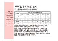 [결혼학] 부부관계사례를 통하여 본 바람직한 부부생활을 위한 방향-13