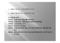 [사회복지정책론] 실업급여제도-8