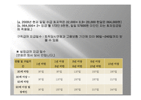 [사회복지정책론] 실업급여제도-20