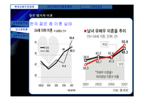 [전통문화] 현대사회와 조선시대의 사랑과 혼례-15