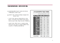 기업과 정부의 관계-16
