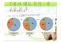 설득모델을 중심으로 한 설득메시지 분석 및 수용자 태도 분석 -삼성 기업PR광고 `우리는 대한민국이니까요` 중심으로-11