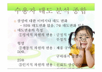 설득모델을 중심으로 한 설득메시지 분석 및 수용자 태도 분석 -삼성 기업PR광고 `우리는 대한민국이니까요` 중심으로-14