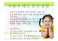 설득모델을 중심으로 한 설득메시지 분석 및 수용자 태도 분석 -삼성 기업PR광고 `우리는 대한민국이니까요` 중심으로-15