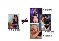 [성심리학] 복장도착증-6