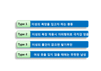 [성심리학] 복장도착증-7