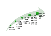 [성심리학] 복장도착증-11