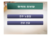 한국정치의 정당-12